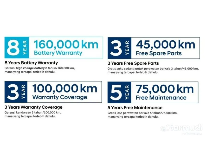 2024 Hyundai IONIQ 5 Long Range Signature Wagon