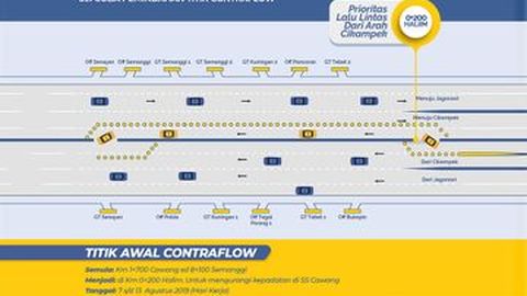 Pintu Masuk Contraflow Tol Dalam Kota Dipindah