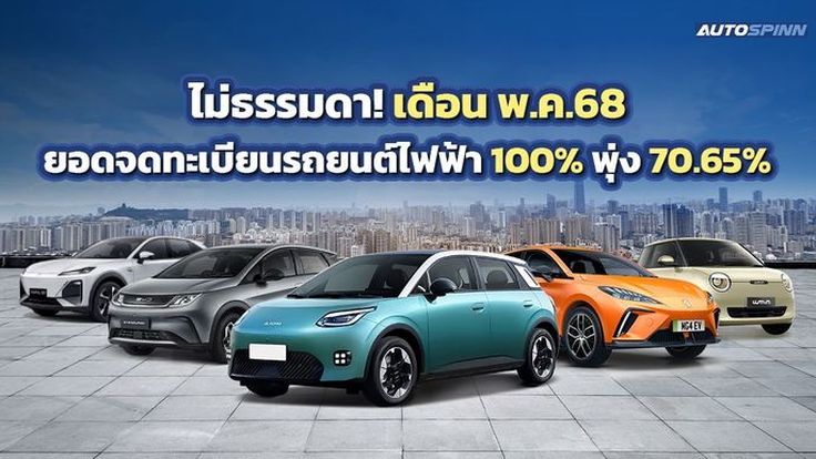 ฮอตจริง!! ยอดจดทะเบียนยานยนต์ไฟฟ้าป้ายแดง (BEV) พ.ค. 2568 ทะลุ 1.3 หมื่นคัน