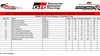 Toyota Gazoo Racing Festival, Round 4 - TPM - Vios Challenge
