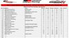 Toyota Gazoo Racing Festival, Round 4 - TPM - Vios Challenge