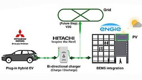 Mitsubishi Outlander PHEV akan jadi Sumber Energi Cadangan Gedung