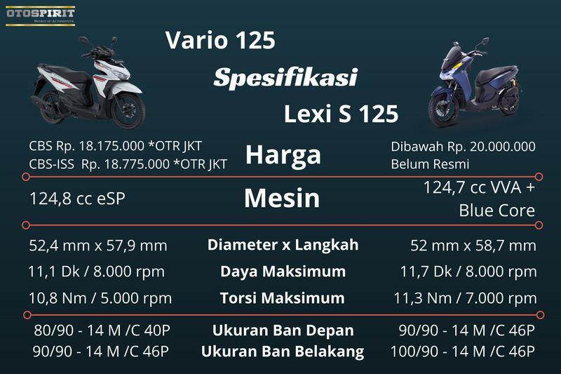 Komparasi Yamaha Lexi vs Honda Vario 125 2