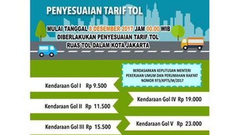 Tarif Tol Dalam Kota Kembali Naik