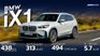BMW iX1 กับขุมพลังไฟฟ้า 100% วิ่งไกล 438 km.ต่อชาร์จ
