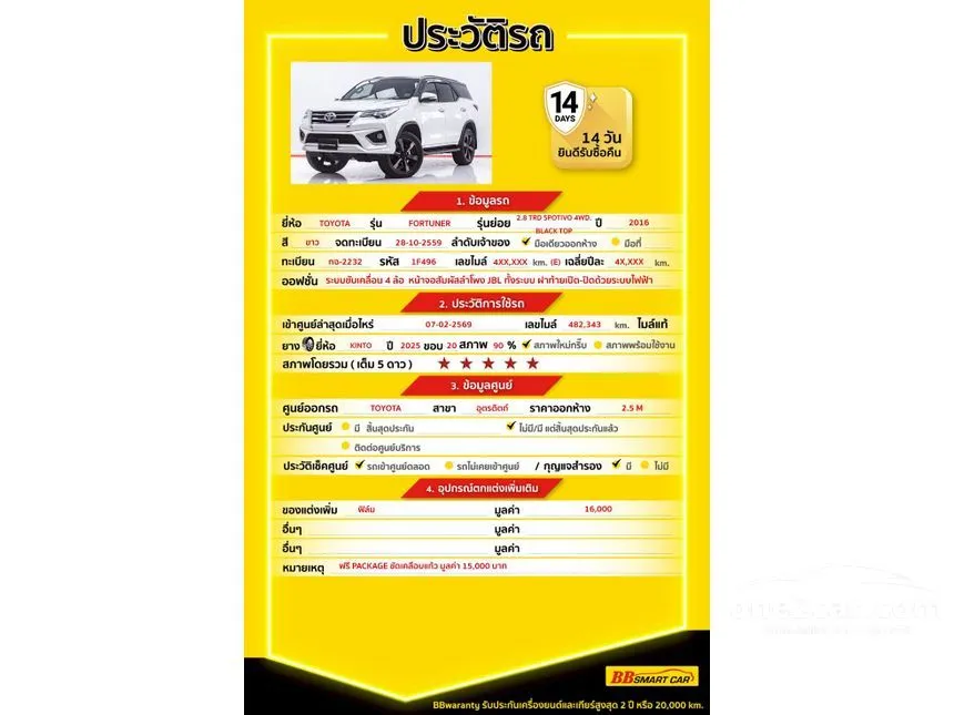 2016 Toyota FORTUNER TRD Sportivo (White+Backtop) SUV