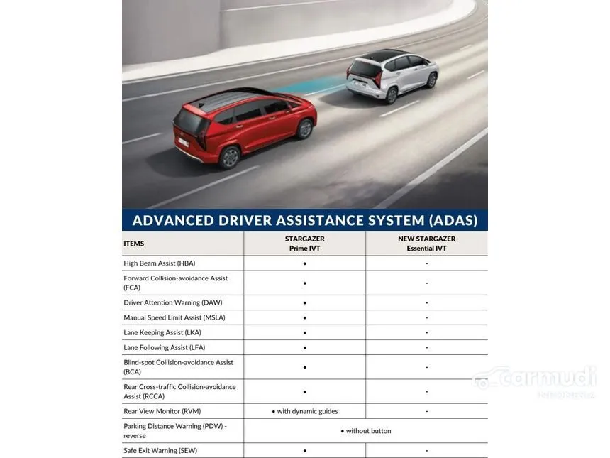 2024 Hyundai Stargazer Prime Wagon