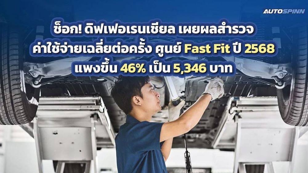 ดิฟเฟอเรนเชียล เผยผลสำรวจ ค่าใช้จ่ายเฉลี่ยต่อครั้ง ศูนย์ Fast Fit ปี 2568 แพงขึ้น 46% เป็น 5,346 บาท
