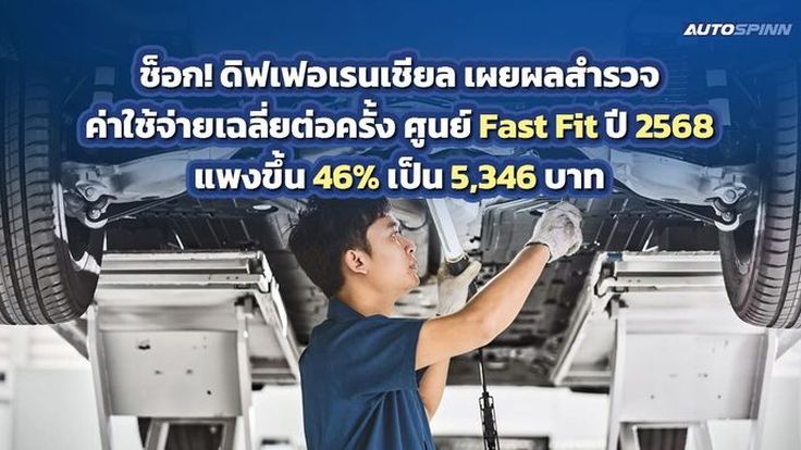 ดิฟเฟอเรนเชียล เผยผลสำรวจ ค่าใช้จ่ายเฉลี่ยต่อครั้ง ศูนย์ Fast Fit ปี 2568 แพงขึ้น 46% เป็น 5,346 บาท
