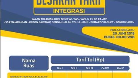 Tarif Tol JORR Naik Jadi Rp 15 Ribu Mulai 20 Juni