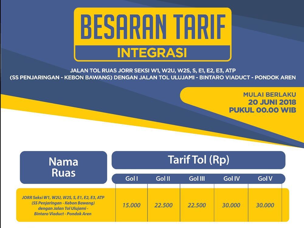 Tarif Tol JORR Naik Jadi Rp 15 Ribu Mulai 20 Juni