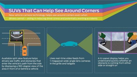 Ford To Have Majority Of Its Vehicles Equipped With Front & Rear Cameras By 2020