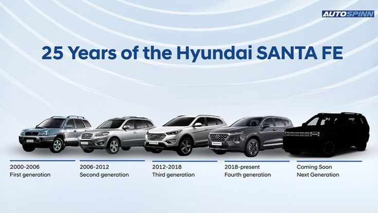 เปิดตำนาน 25 ปี Hyundai SANTA FE เตรียมเผยโฉม 5th Gen “Born in BOXY”