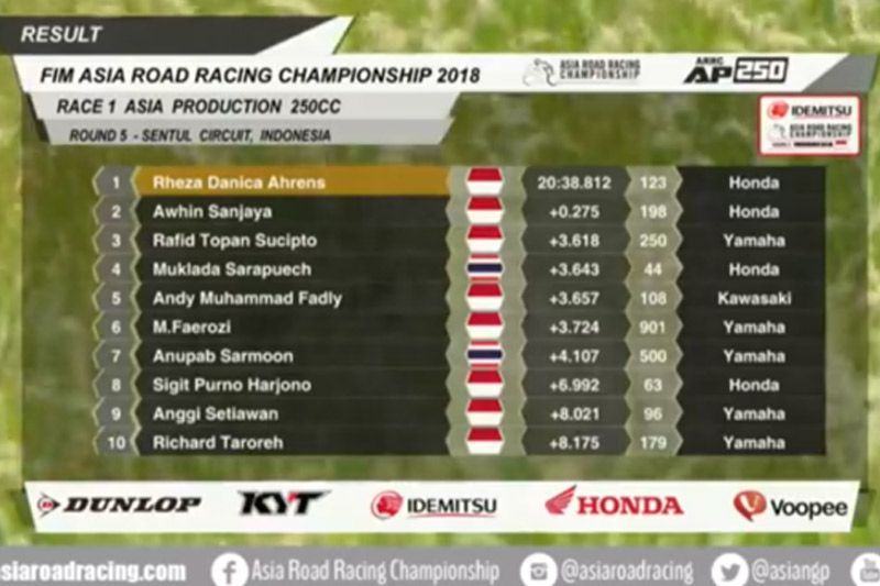 Pembalap Indonesia Berkuasa di Race 1 ARRC Sentul 1