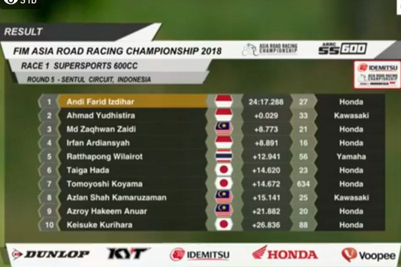 Pembalap Indonesia Berkuasa di Race 1 ARRC Sentul 2