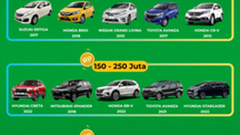 Tren Mobil Bekas 2026, Pilihan Terbaik & Lokasi Populer